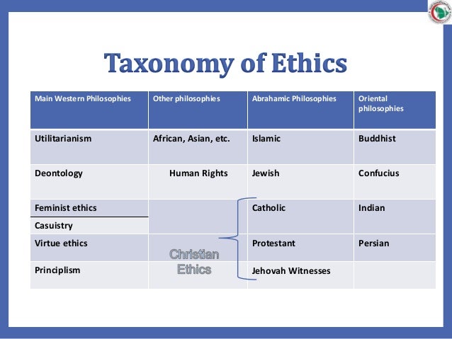individual approach to ethics approaches to applied ethics